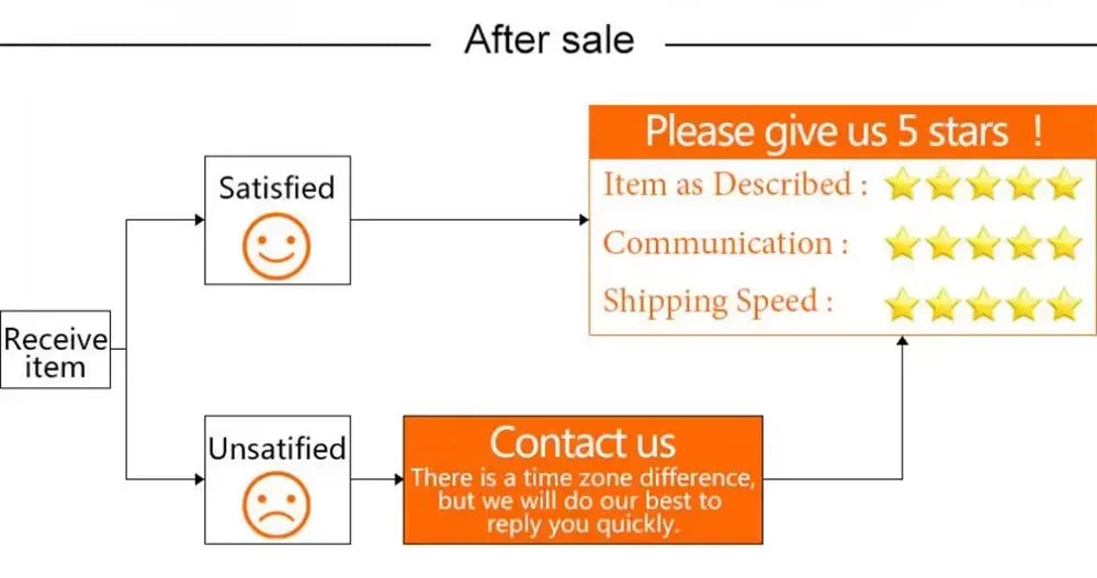 PETRAVEL Adjustable Military Dog Leash With Quick Release Control Handles