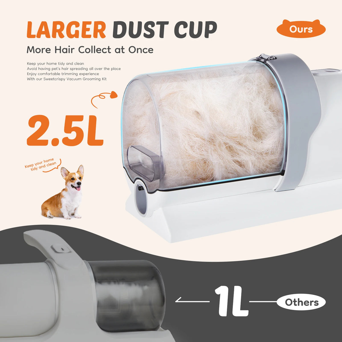 JHK Professional Cordless Pet Grooming Vacuum Kit Clipper Tools